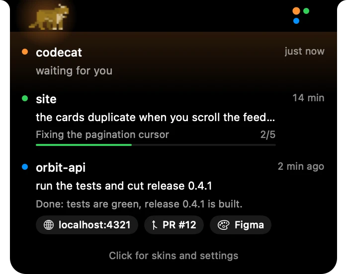 The island's hover menu: codecat waiting for you; site working on “the cards duplicate when you scroll the feed”, step “Fixing the pagination cursor”, 2 of 5, with a progress bar; orbit-api done — “tests are green, release 0.4.1 is built” — with chips for localhost:4321, PR #12 and Figma.