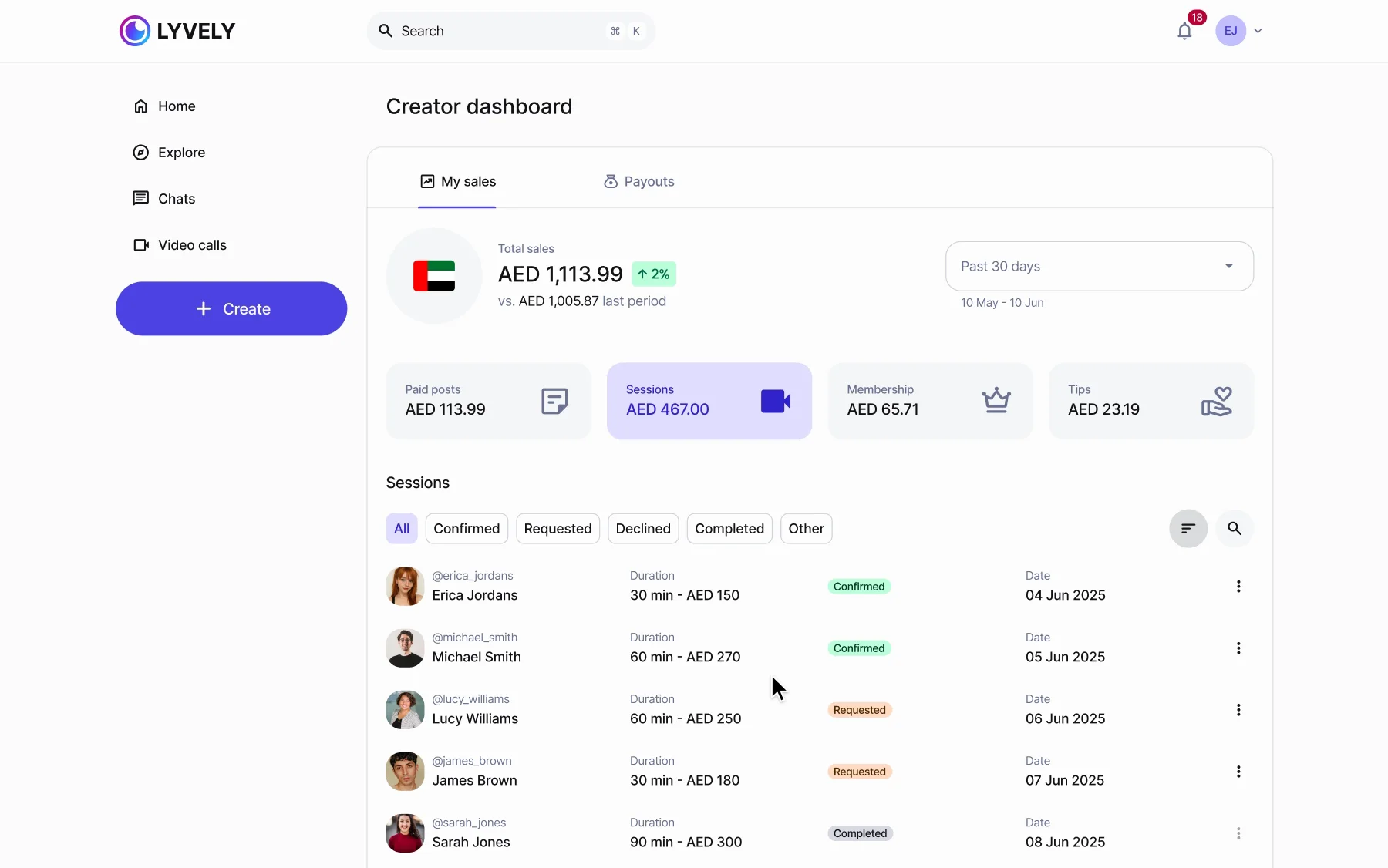 The creator dashboard playing: total sales and four revenue tiles; clicking Membership, Tips and Sessions swaps the table below — members with their status, tips from fans, sessions with Confirmed, Requested and Completed — and the sort menu opens: Recent, Oldest, Duration.