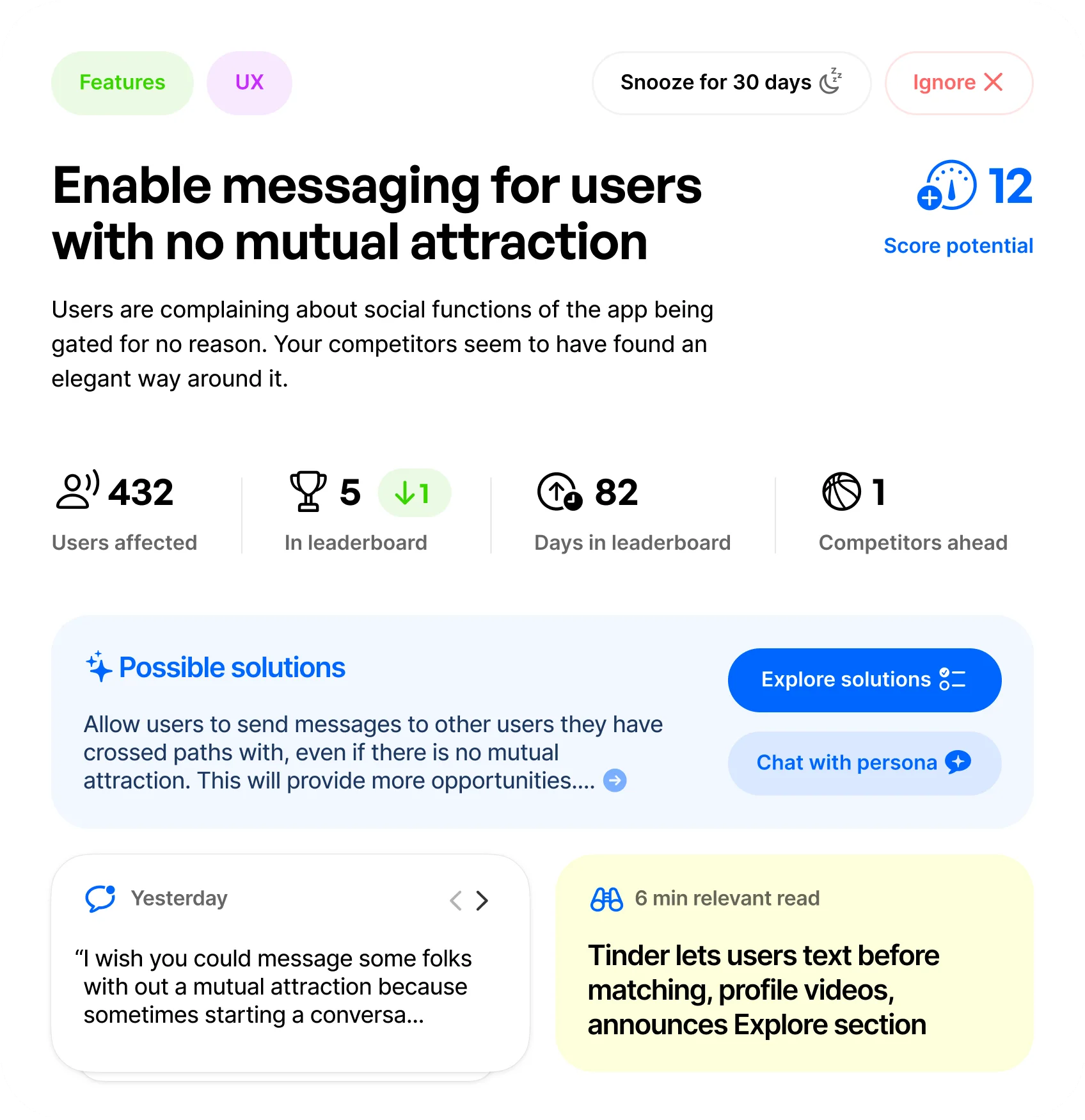 An issue card: Enable messaging for users with no mutual attraction. Score potential 12, 432 users affected, fifth in the leaderboard, 82 days there, one competitor ahead, possible solutions, a user quote and a six-minute relevant read.