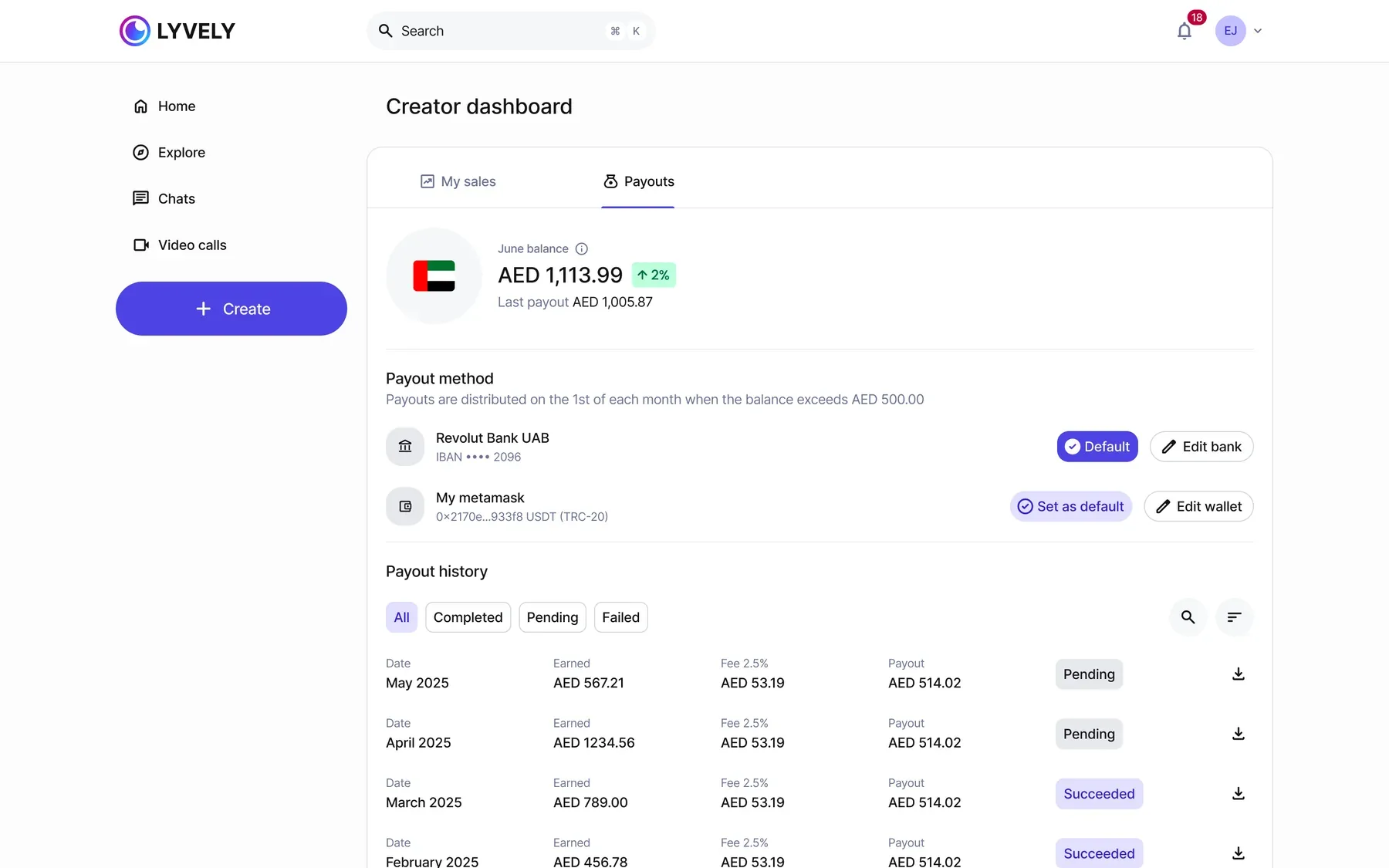 Payouts: the payout method, the schedule and the history with failed rows.