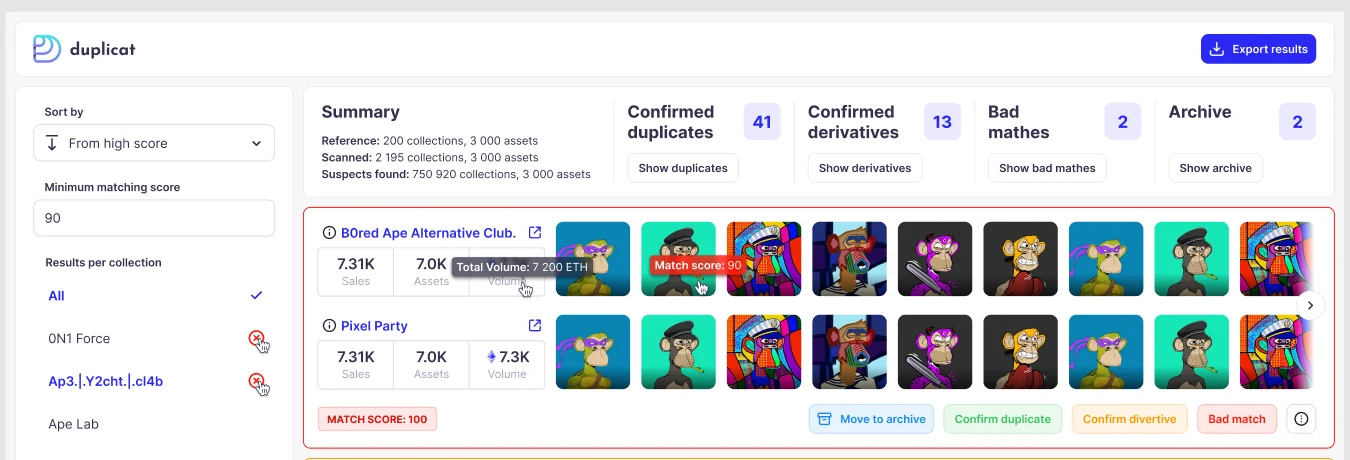 Duplicat, the first version: a summary bar counting confirmed duplicates, derivatives, bad matches and the archive, and one pair of collections shown as two rows of token art with a match score of 100 and four actions.
